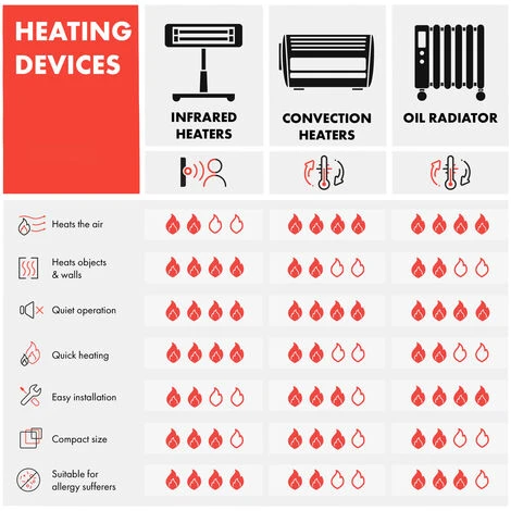 Klarstein Thermaxx Heatstream Oil Radiator 2500W 5-35 ° C 24h Timer White - Image 3